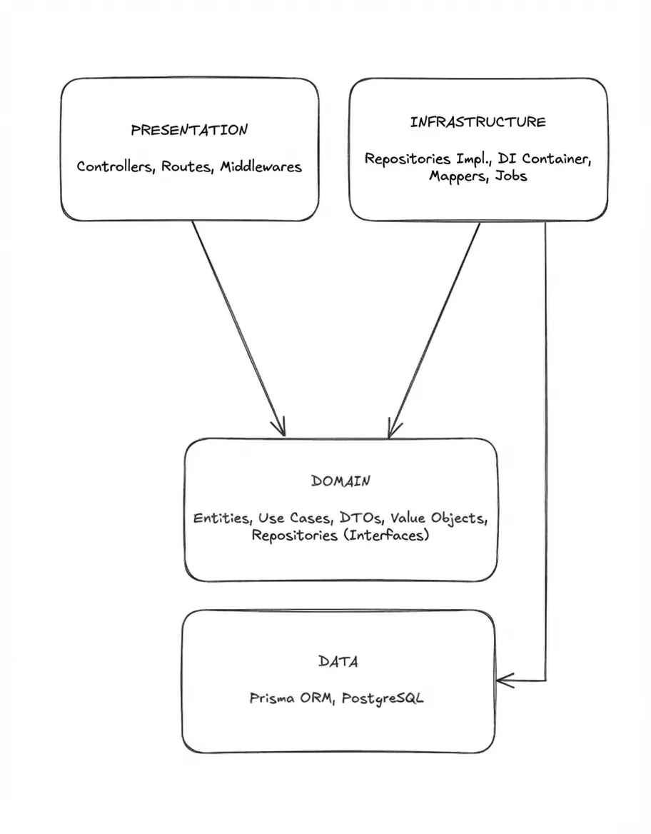 Diagrama de flujo de la arquitectura